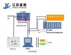自動化控制系統(tǒng)